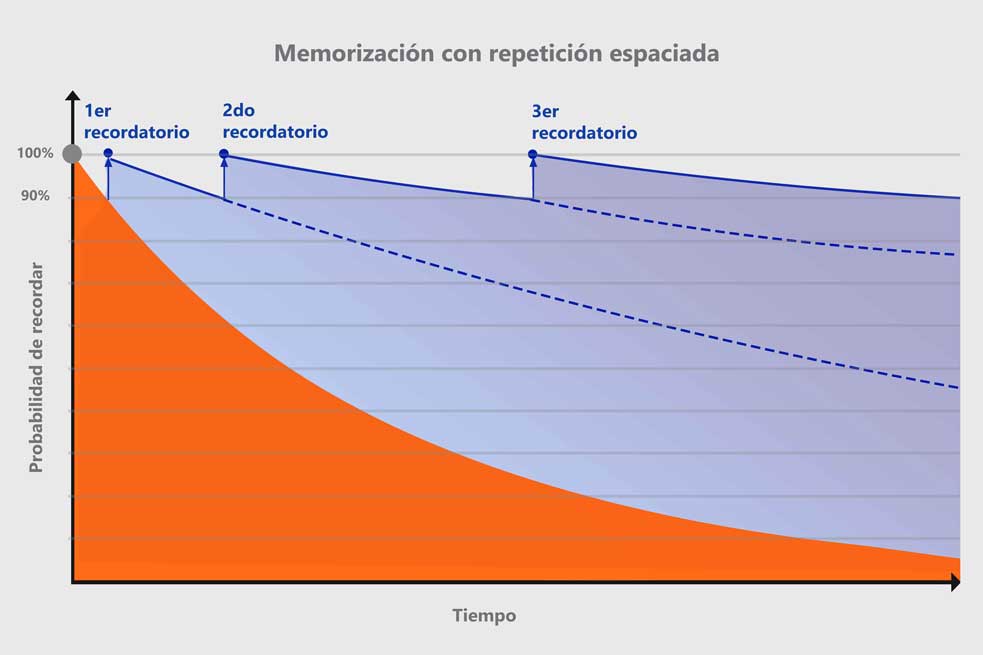 Grafica efectivo